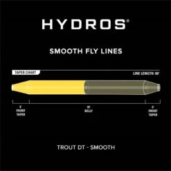 SOIE ORVIS HYDROS TROUT DOUBLE TAPER -Pêche À Orvis soie orvis hydros trout double taper z 2700 270060 3