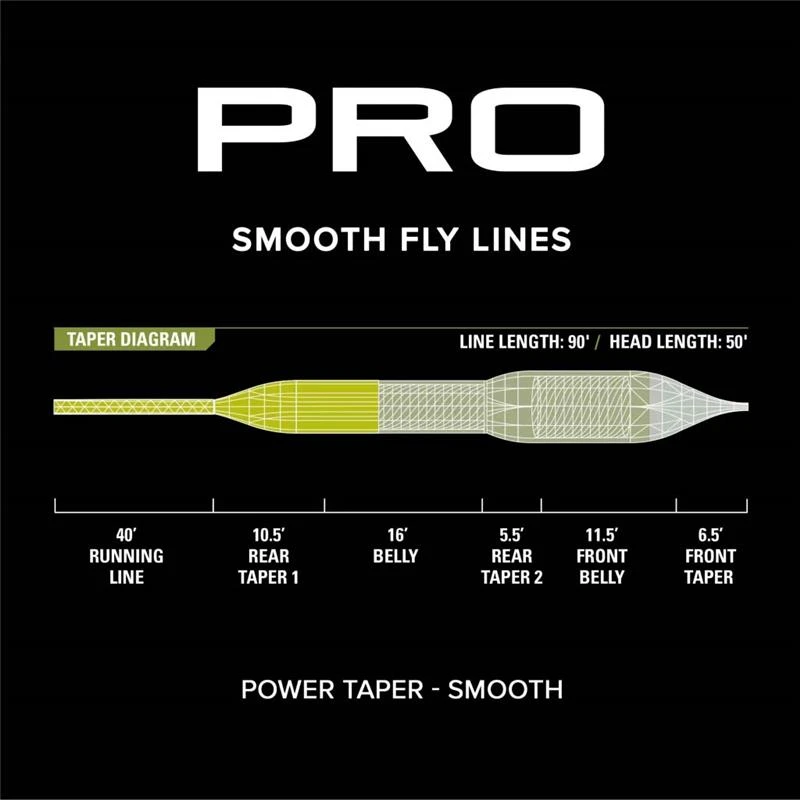 SOIE ORVIS PRO POWER TAPER SMOOTH 5 SOIE ORVIS PRO POWER TAPER SMOOTH – Image 3