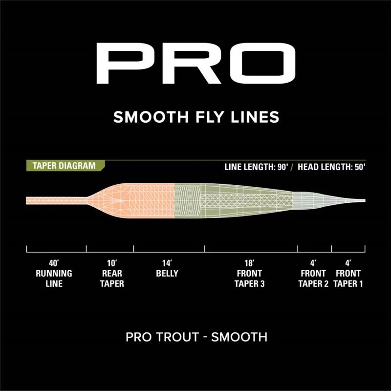 SOIE ORVIS ORVIS PRO TROUT SMOOTH 5 SOIE ORVIS ORVIS PRO TROUT SMOOTH – Image 3